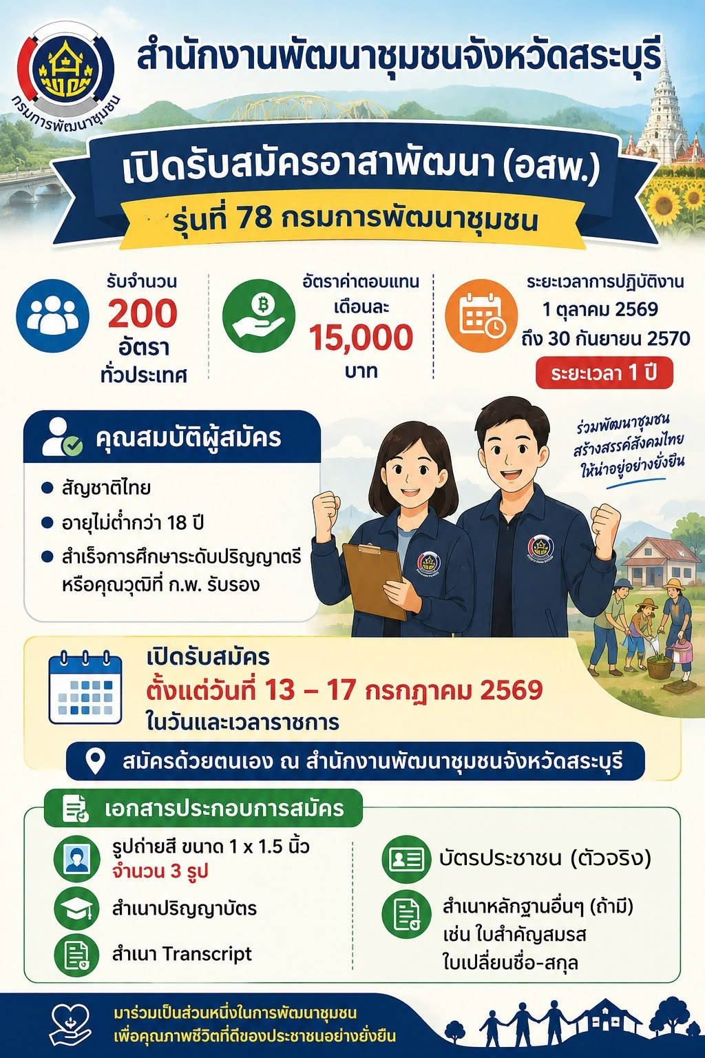 สำนักงานพัฒนาชุมชนจังหวัดสระบุรี เปิดรับสมัครอาสาพัฒนา (อสพ.) รุ่นที่ 78 กรมการพัฒนาชุมชน จำนวน 200 อัตรา ทั่วประเทศ
